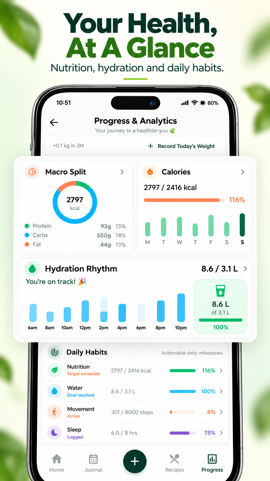 Your Health Progress & Milestones